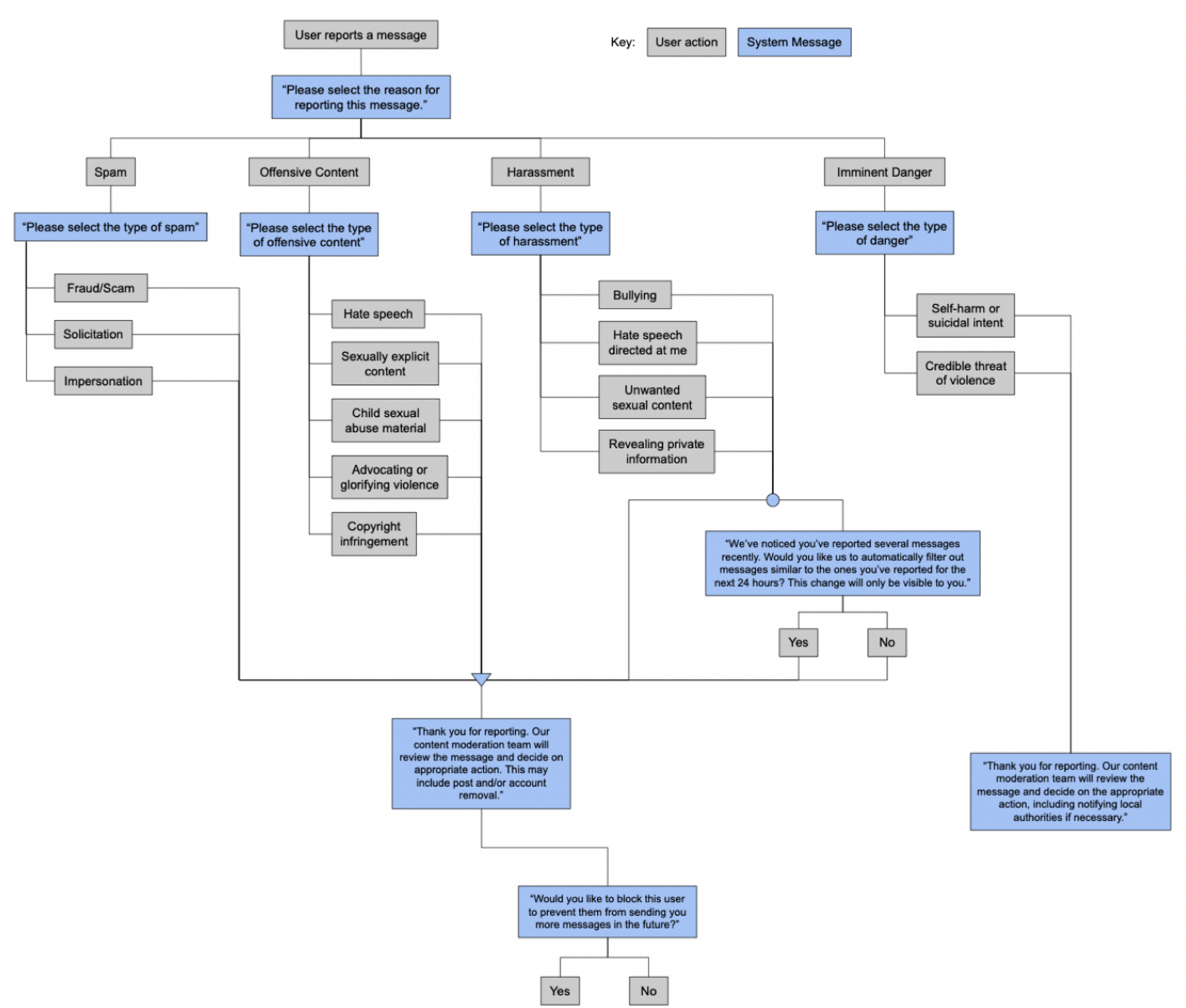 Assets/Pasted image 20260419103604.png